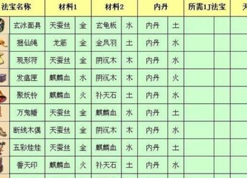 法宝材料摆放位置(梦幻西游法宝材料的摆放？)