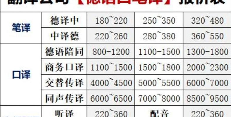 笔译价格（德语笔译价格）