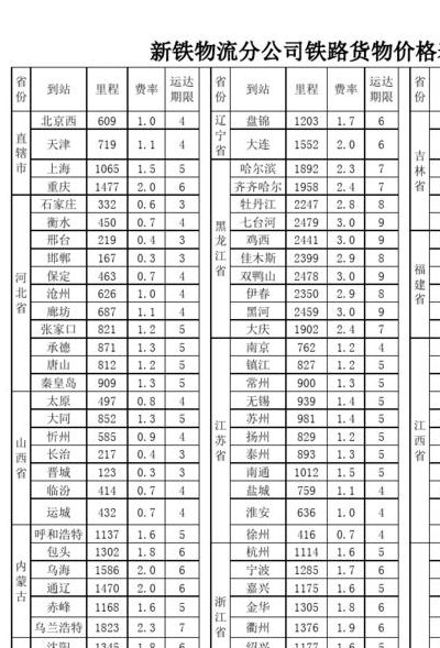 火车托运价格表（电动车火车托运价格表）