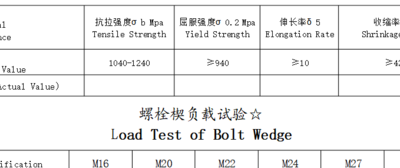 膨胀螺栓材质（膨胀螺栓材质报告）