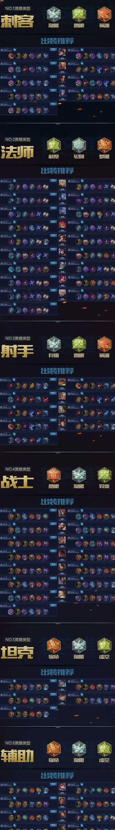 斥候出装（斥候出装顺序图）