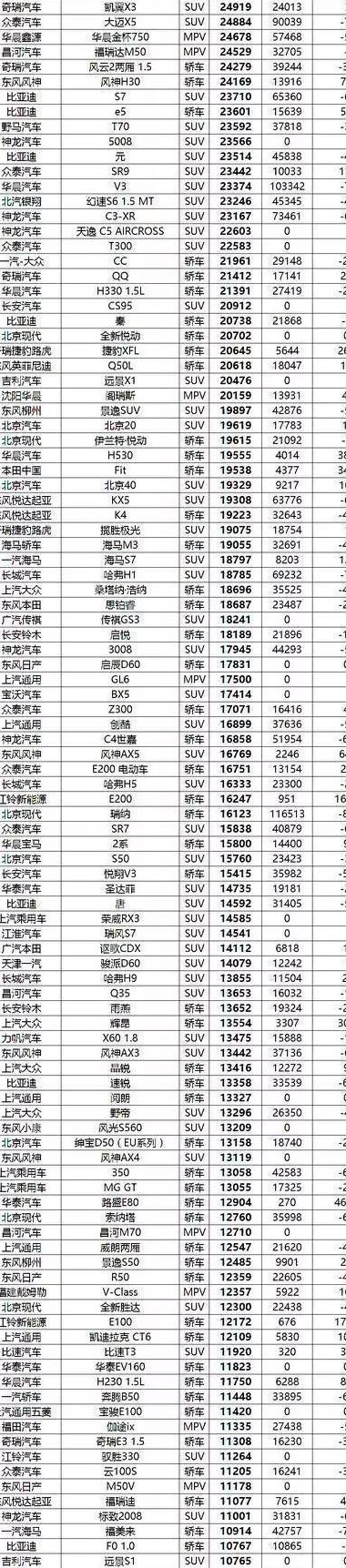 全国汽车销量排行榜(21年全国汽车销量排行榜？)
