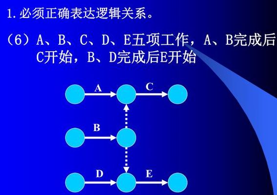 网络图绘制（网络图绘制步骤）