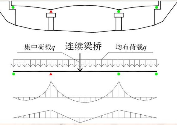 什么是连续梁（什么是连续梁桥）