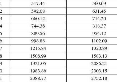 个人可支配收入(初始收入和可支配收入怎么计算？)