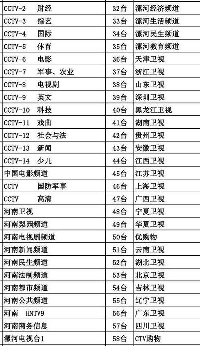 各大卫视节目表(中央电视台1~4套电视节目的频道号和频率范围？)