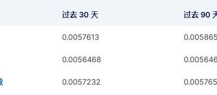 韩币和人民币的比例(RMB和韩国钱的比率是多少啊？)