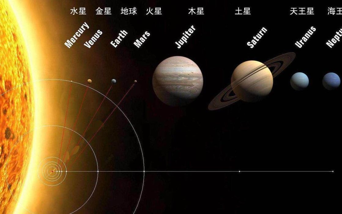 太阳系八大行星示意图(太阳系八大行星英文名？)