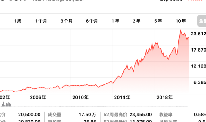 雅虎统计(有什么网站可以查看一个行业的财务数据，就是一个行业的平均值？)