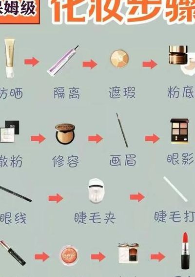 化彩妆的步骤(宝宝化妆全部流程)