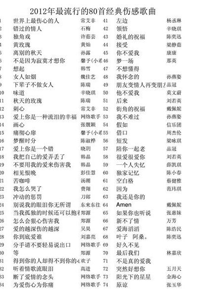 2012网络歌曲(2012十大网络流行歌曲有什么？)
