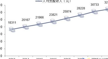 2020年中国人均工资(2020年全国人均可支配收入标准？)