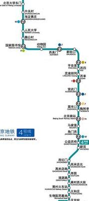 北京4号地铁(北京地铁四号线站点哪些？)