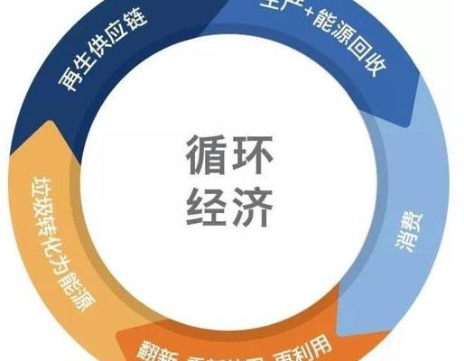 经济内循环（经济内循环什么意思）