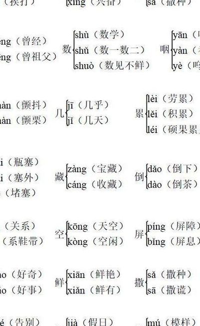 吁的多音字组词(吁的三种读音及组词？)