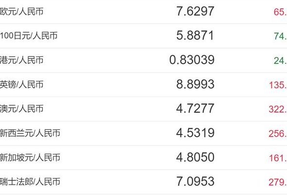 999美元换算人民币(苹果手机13叫什么巴四什么价？)