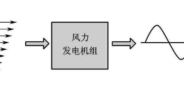 风力发电原理图（风力发电原理图片）