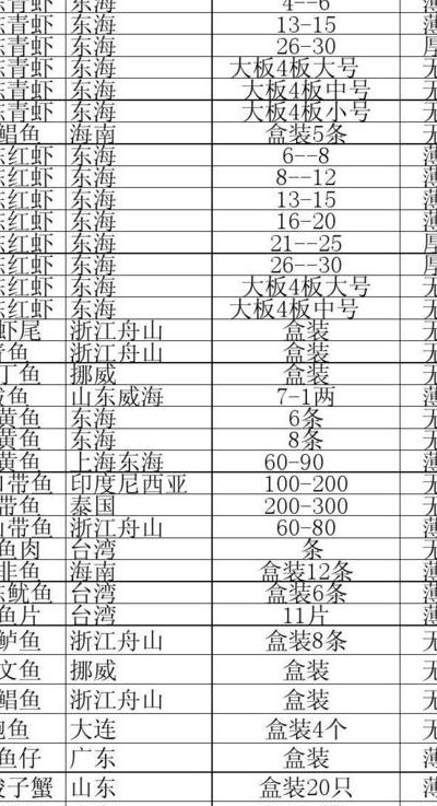 海鲜价格（海鲜价格走势）