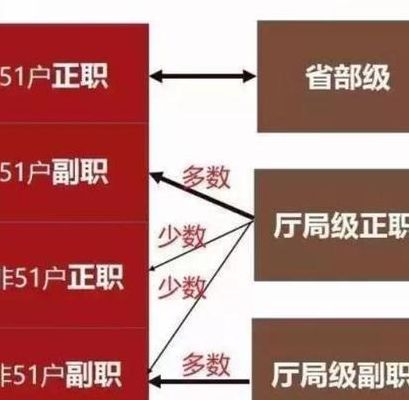 四个正部级央企是哪四大企业(什么叫四级央企？)