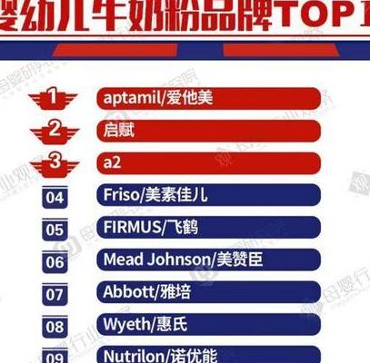 婴儿奶粉前十强(宝宝奶粉排行榜前十名有哪些奶粉？)
