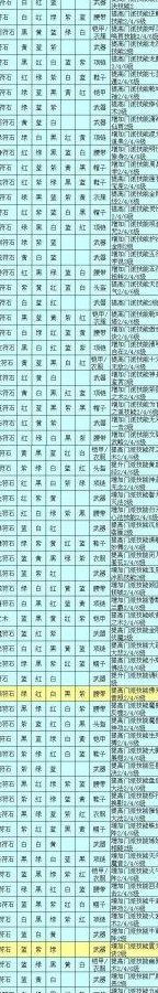 梦幻西游符石组合大全(魔王符石组合用哪个好？)