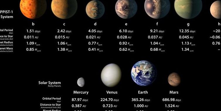 行星以最小地距飞过(世界上最小的行星排行榜？)