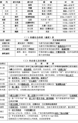 初一历史下册知识点(历史世界史知识点？)