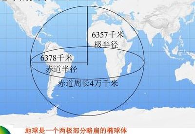 赤道周长（赤道周长和铁丝周长）