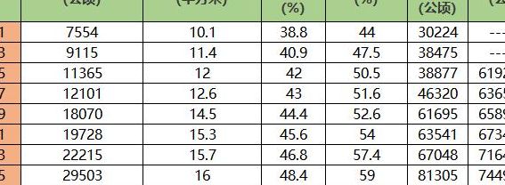 人均公共绿地(人均绿地面积怎么算？)