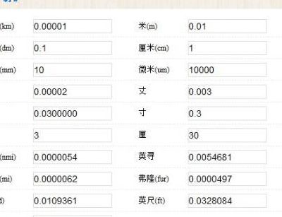 一公分是多少厘米（一公分是多少厘米多少寸）