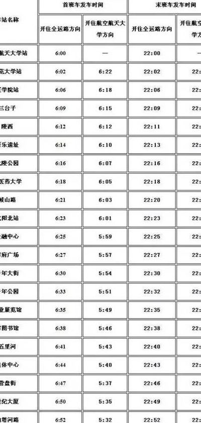 沈阳地铁时间(2023沈阳地铁运营时间？)
