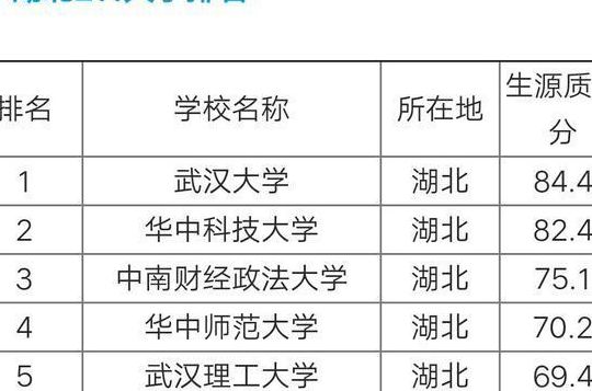 武汉汽车工业大学(武汉高校合并前有多少211？)