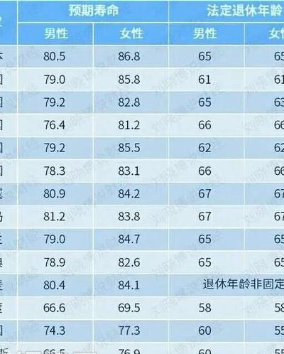 中国男人平均寿命（中国男人平均寿命是多少岁2021）