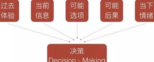 决策能力(决策能力包括哪些？)