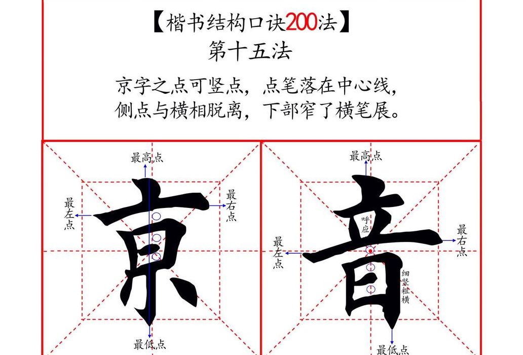 京字头的字(含京字头的字？)
