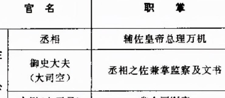 司马是什么官职(司马是什么官职？)