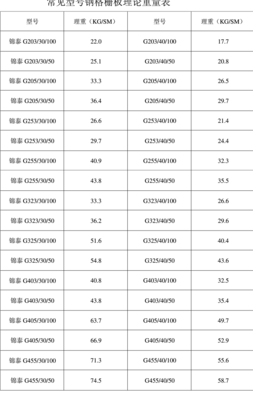 钢格栅重量（钢格栅重量表）