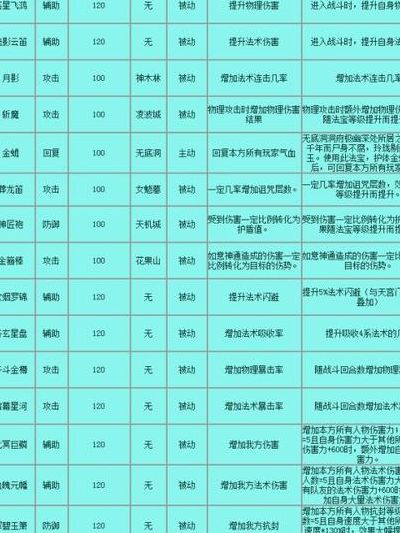 法宝摆放(帝国纪元吴刚砍树怎么玩？)