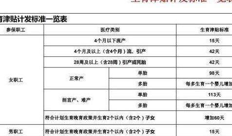 四川人口与计划生育条例(成都社保交多久可以领取生育津贴？)