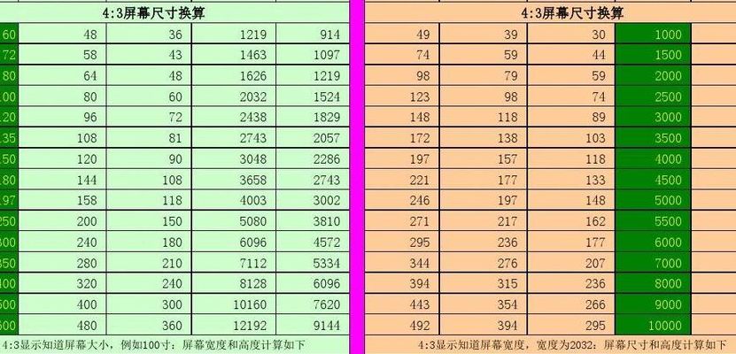 屏幕尺寸计算（屏幕尺寸计算器长宽）