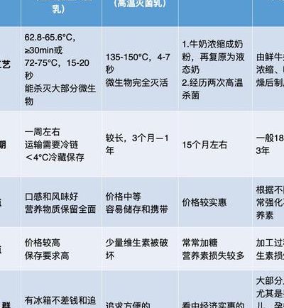 奶跟乳的区别是什么（乳和奶区别是什么意思）