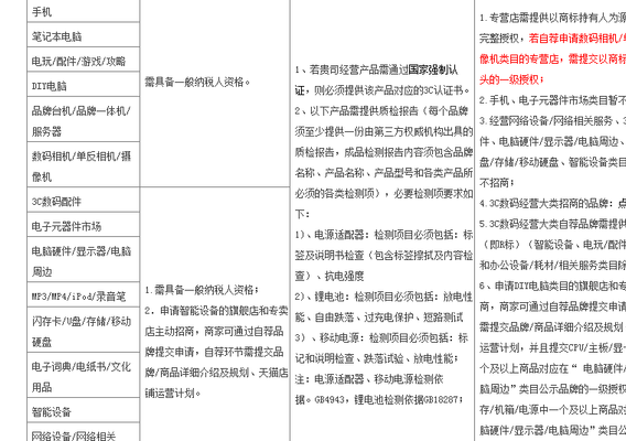 天猫规则（天猫规则及注意事项关于库存不足）