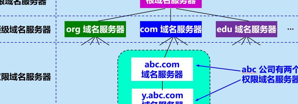 域名根服务器（域名根服务器有几个）