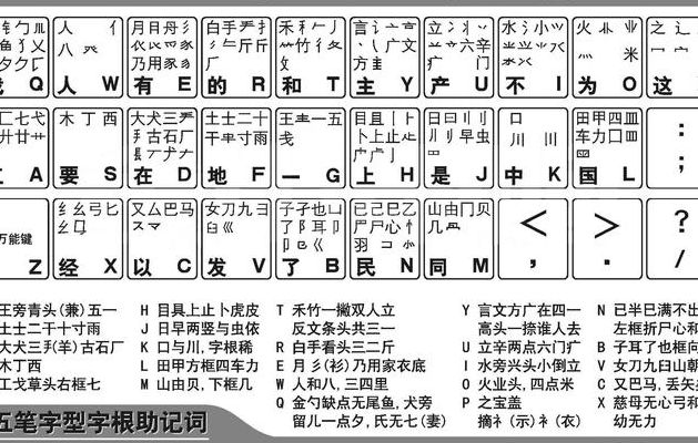极品五笔6.9(极品五笔字根和普通五笔有什么不同？)
