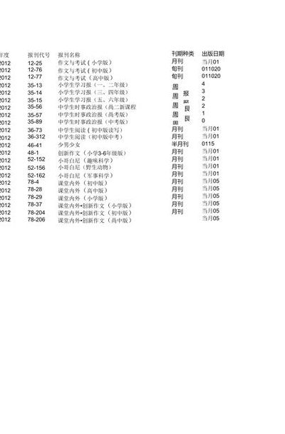报刊订阅目录（报刊订阅目录 邮政）