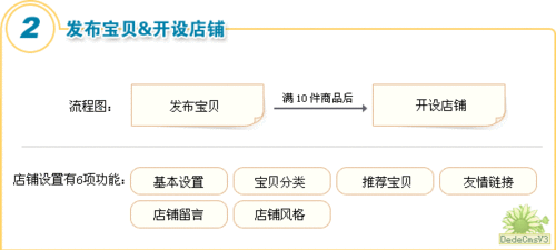 如何在网上开店（如何在网上开店卖衣服）
