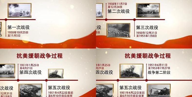 抗美援朝时间（抗美援朝时间线）