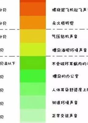 分贝的意思（分贝怎么理解）