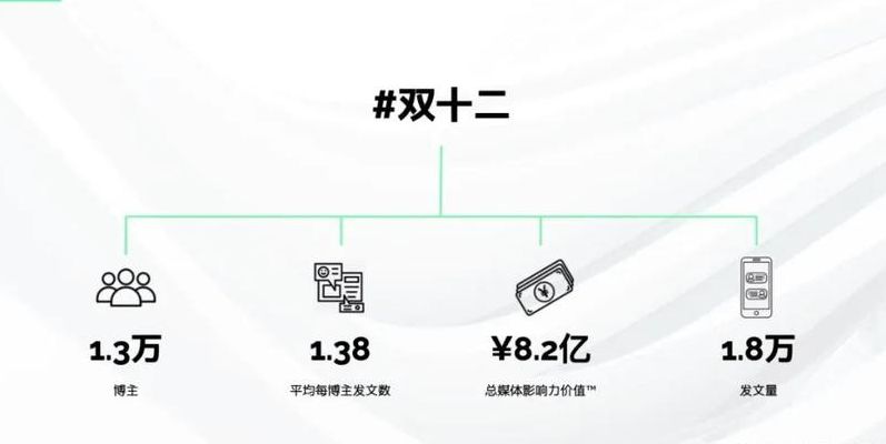 双十二成交额（双十二成交额历年对比2021）