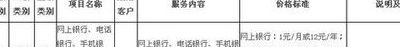网上银行收费吗（网上银行收费标准）